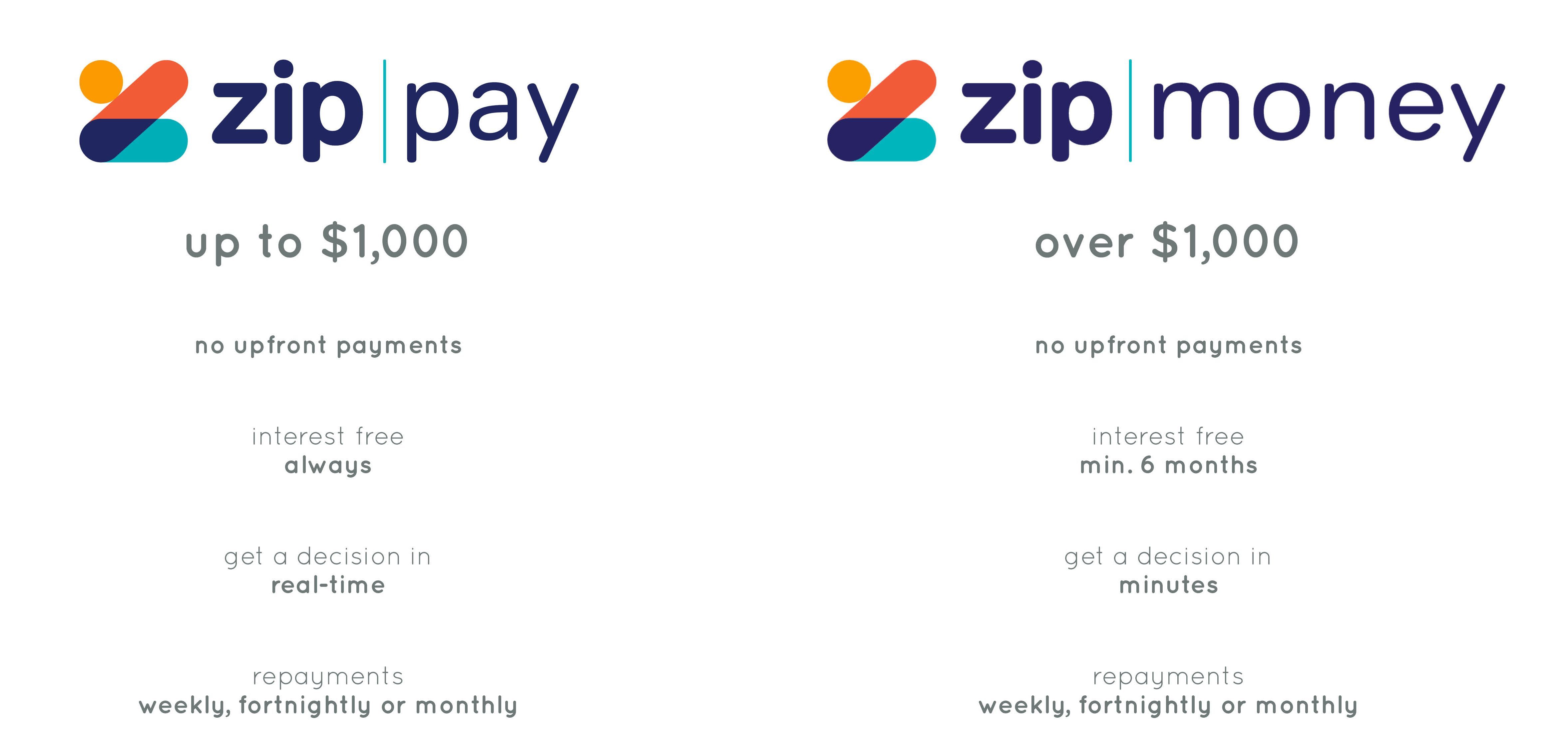 internal image - Zip money cosmetic procedure - Payment Plans